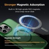image:imageMiracase Magnetic for iPhone 18 Pro Max Case Light PinkDark Green