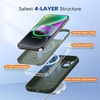 image:imageMiracase Silicone amp Magnetic for iPhone 18 Pro Max Case Capri BlueDark Green