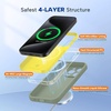 image:imageMiracase Silicone amp Magnetic for iPhone 15 Pro Max Case Patina Green